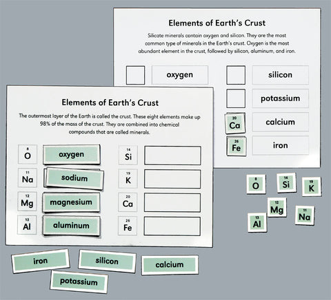 Elements in Action