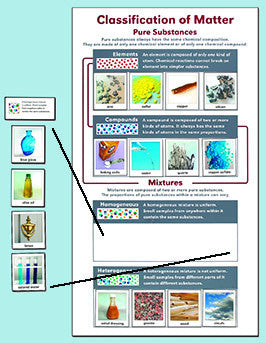 Classification of Matter Chart
