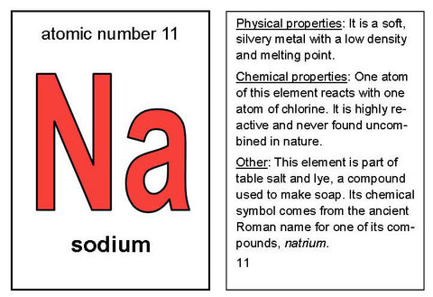 chemical symbols periodic table